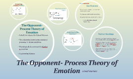 The opponent process theory of emotion