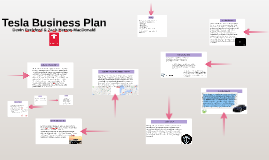 How To Write A Enterprise Plan In Seven Simple Steps