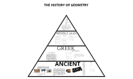 История геометрии картинки