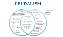 compare japanese and european feudalism chart