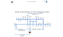 How to read the Book of Revelation in chronological order ...