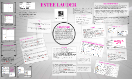 estee lauder swot Estee lauder: introduction founded in 1946, this technologically advanced, innovative company has gained a worldwide reputation for elegance, luxury and superior quality estee lauder companies, inc is a us manufacturer and marketer of skin care, cosmetics, hair-care and fragrance products the. estee lauder swot Estee lauder: introduction founded in 1946, this technologically advanced, innovative company has gained a worldwide reputation for elegance, luxury and superior quality estee lauder companies, inc is a us manufacturer and marketer of skin care, cosmetics, hair-care and fragrance products the.