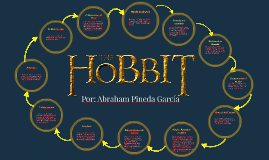 The Hobbit Hero's Journey Chart