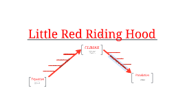 Little Red Riding Hood Plot Diagram by John Tabakian on Prezi