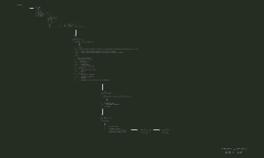 Índice - enquadramento teórico