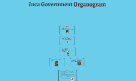 Inca Government Organogram by Samantha K.Y. on Prezi
