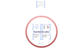 ZweiReicheLehre by Max Firgau on Prezi