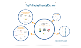 financial system in the philippines financial system in the philippines