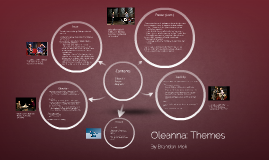 The presentation of power in oleanna