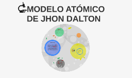 Resultado de imagen para John Dalton modelo atomico