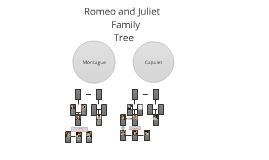 Romeo And Juliet Family Names