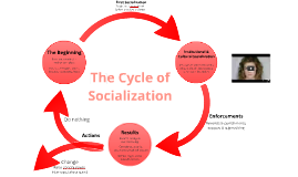 IP Theory, Attention, STM & LTM by Eric Dickens on Prezi