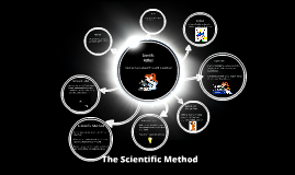 Scientific method - 3rd Grade by Don Smith on Prezi