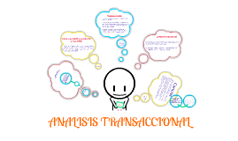 Analisis Transaccional by Enny Rodriguez on Prezi