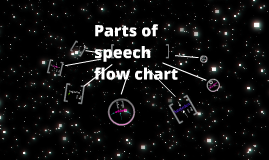 meaning of speech flow