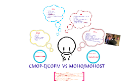 Compare And Contrast The MOHO Model And PEOP Model