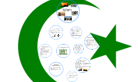 Islamische Gottesvorstellung By Mira Weigelt On Prezi