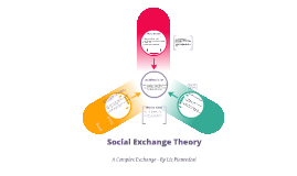 social exchange perspective