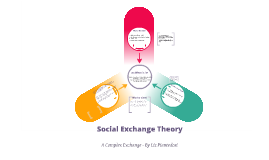 Social Exchange Theory