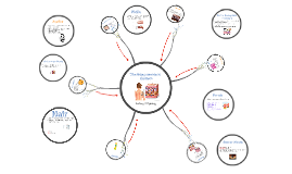 Digestive System Concept Map. by Cindy McGuire on Prezi