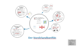 Der Nordirlandkonflikt By Paula Melchers On Prezi