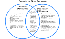 a republic vs a democracy