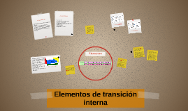 Elementos de transición interna by Brenda Chávez on Prezi