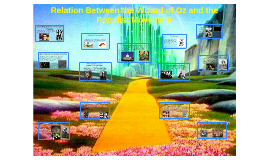 Relation Between the Wizard of Oz and the Populist Movement by Jacob