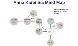 Anna Karenina by Areyona Denise on Prezi