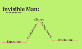 invisible man character analysis