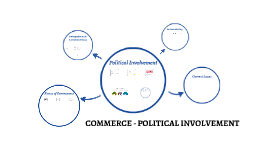 Interdependance of operations with other key business functions