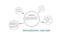 Renaissance Timeline Presentation