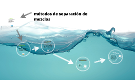 ¿como se separan los componentes del agua? by on Prezi