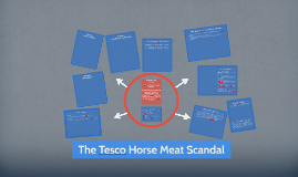 tesco horsemeat scandal case study