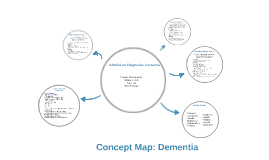 Dementia Concept Map