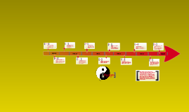 Daoism Timeline by Joelle S on Prezi