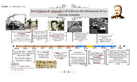 Línea del tiempo desde 1989 hasta 2001 by Sebastian Gil Zavala on Prezi