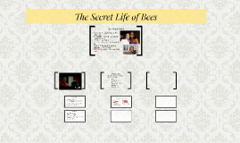 Literary Devices: Lesson Plan by Scarlett Pinnell on Prezi