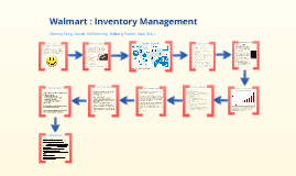 Walmart's Inventory Management System by Brittany Parker ...