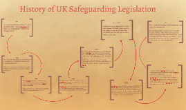 safeguarding legislation prezi
