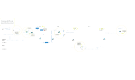 Proceso de firmas de contrato actual