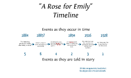 A rose for emily chronology