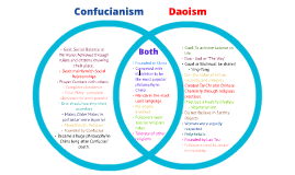 Comparing Buddhism Taoism and Confucianism