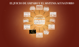 EL JUICIO DE AMPARO Y EL SISTEMA ACUSATORIO by Serj Kaamos on Prezi
