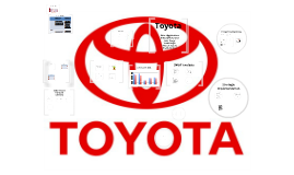 marketing mix toyota #2