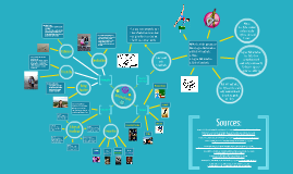 Essay: Multimedia