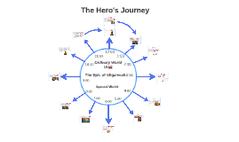 gilgamesh hero's journey