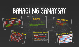 BAHAGI NG SANAYSAY by Rie Cristine Abrera on Prezi