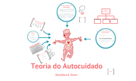 Teoria Do Autocuidado - Dorothea E. Orem By Marcella Sagawa On Prezi