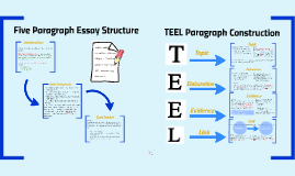 Writing an essay using teel